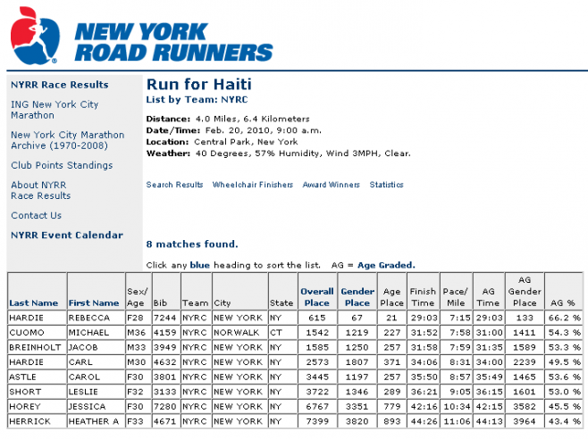 runforhaitiresults
