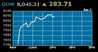 djia4-2-09.jpg